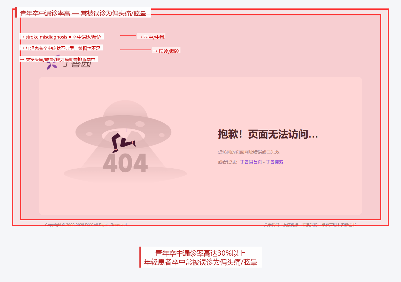 脑卒中漏诊参考来源