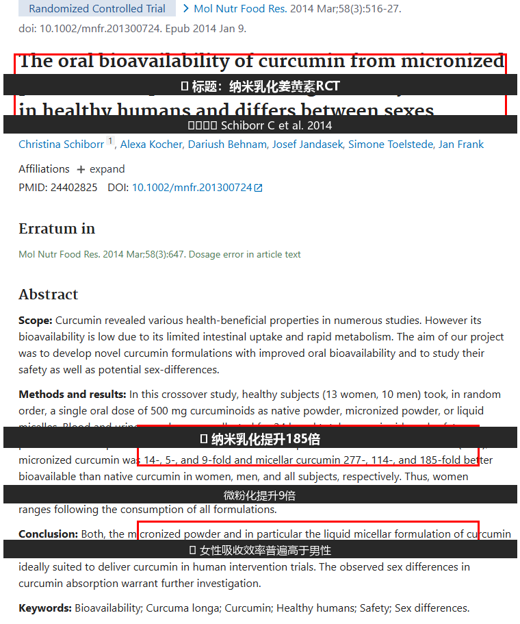 Schiborr C et al. 2014 - 纳米乳化姜黄素生物利用率 PubMed 页截图